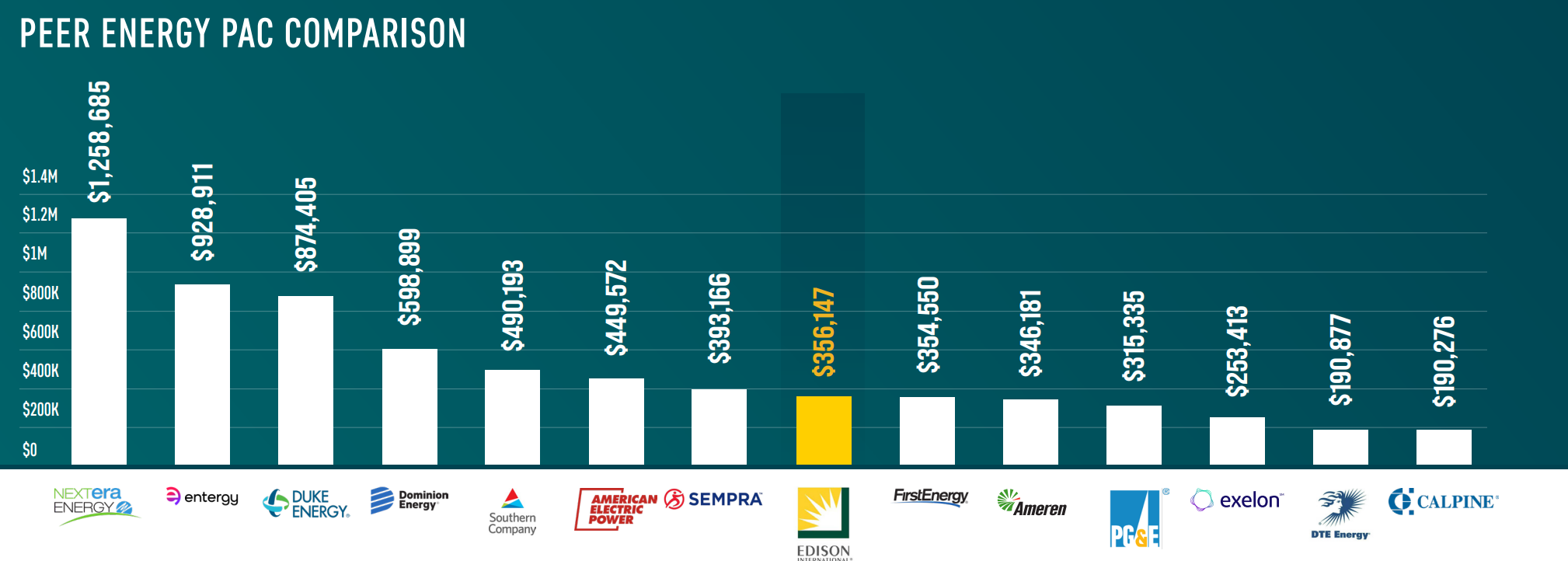 PAC Comparison for website Sept 2018.jpg